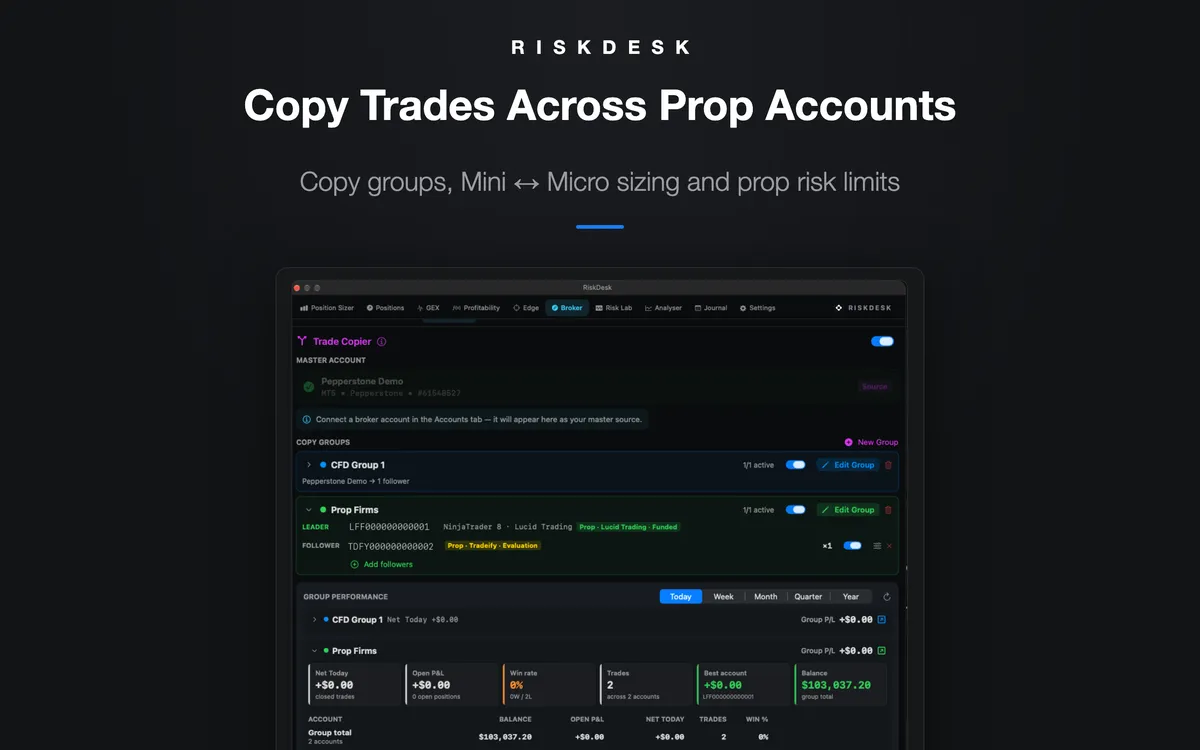 RiskDesk Trade Copier — copy groups across prop accounts with Mini and Micro sizing and prop risk limits