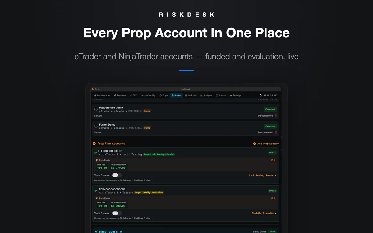 RiskDesk Broker tab — cTrader and NinjaTrader prop accounts, funded and evaluation, with risk limits