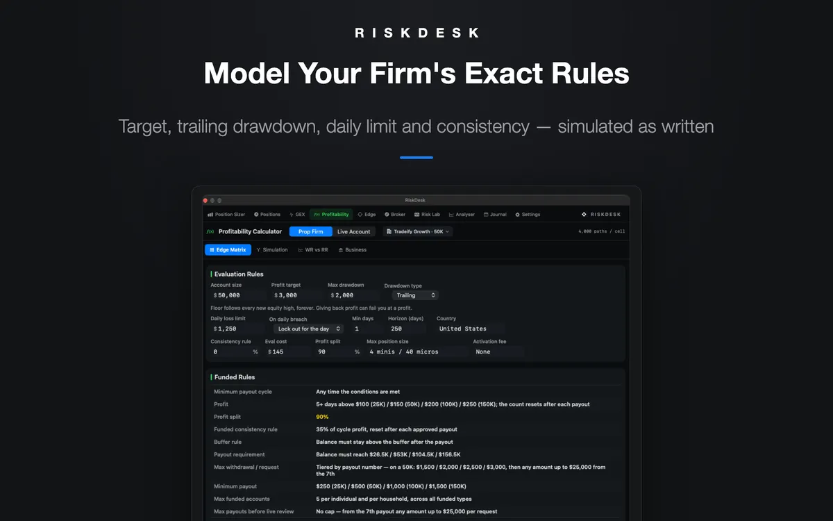 RiskDesk Profitability Calculator — a prop firm's evaluation and funded rules modelled as written