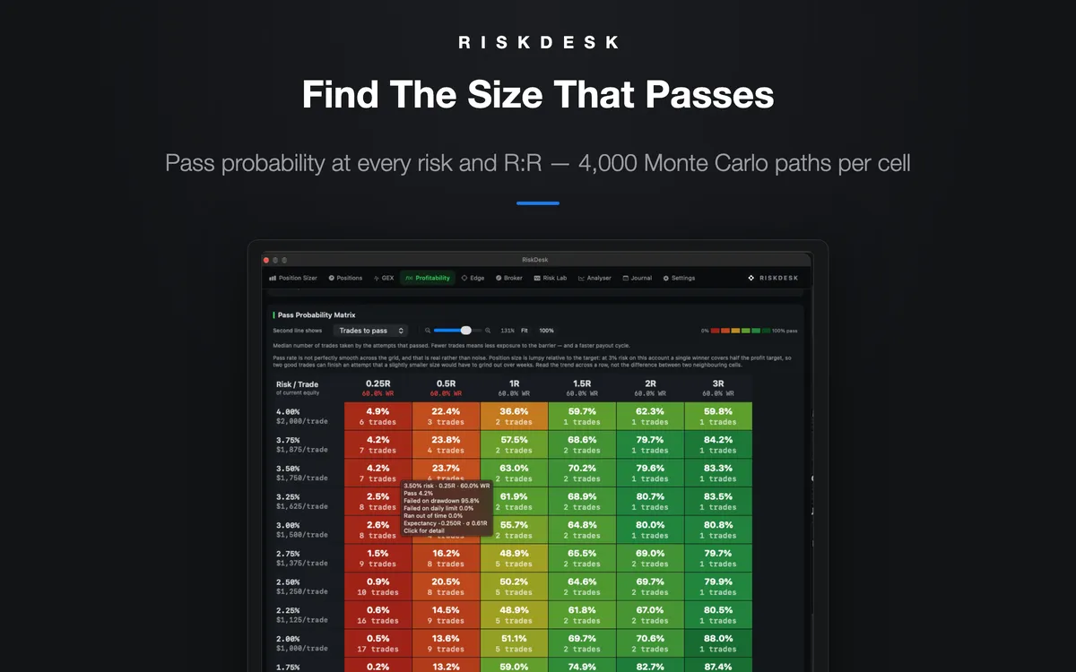 RiskDesk pass probability matrix — odds of passing at every risk per trade and reward:risk