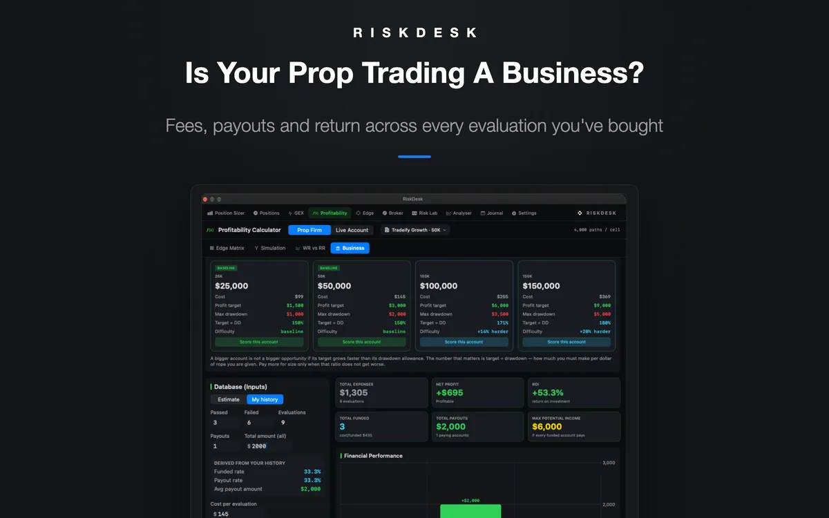RiskDesk Business tab — evaluation fees, payouts and return on investment