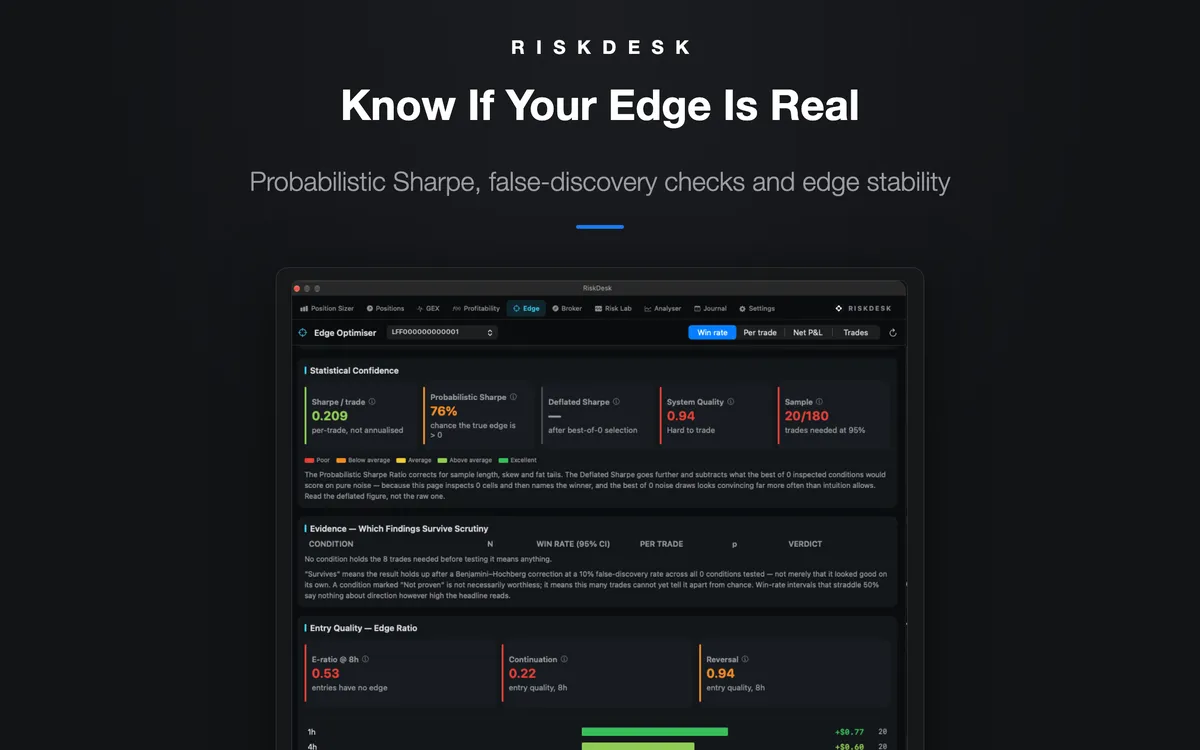 RiskDesk statistical confidence — probabilistic Sharpe, false-discovery checks and edge stability