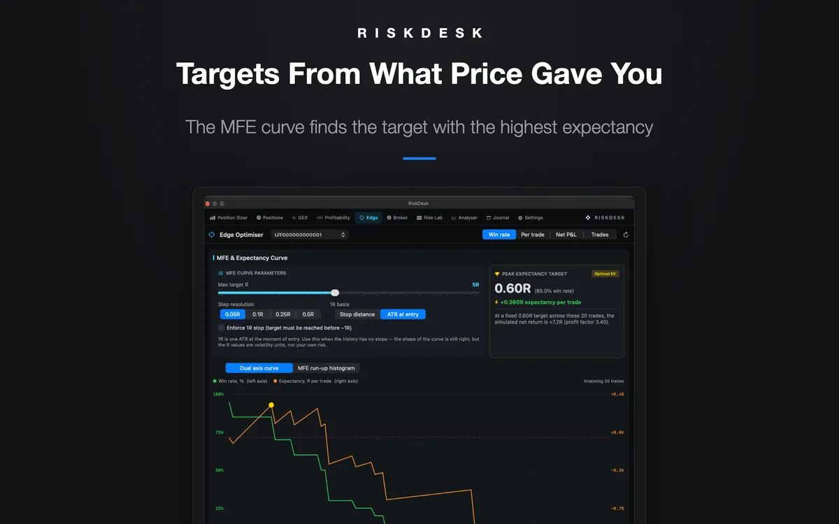 RiskDesk MFE and expectancy curve — the profit target with the highest expectancy