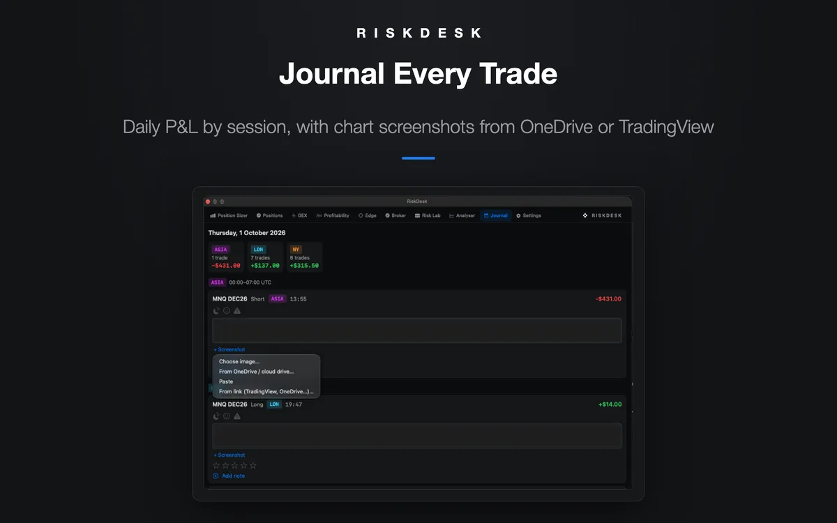 RiskDesk Journal — daily P&L by trading session with chart screenshots