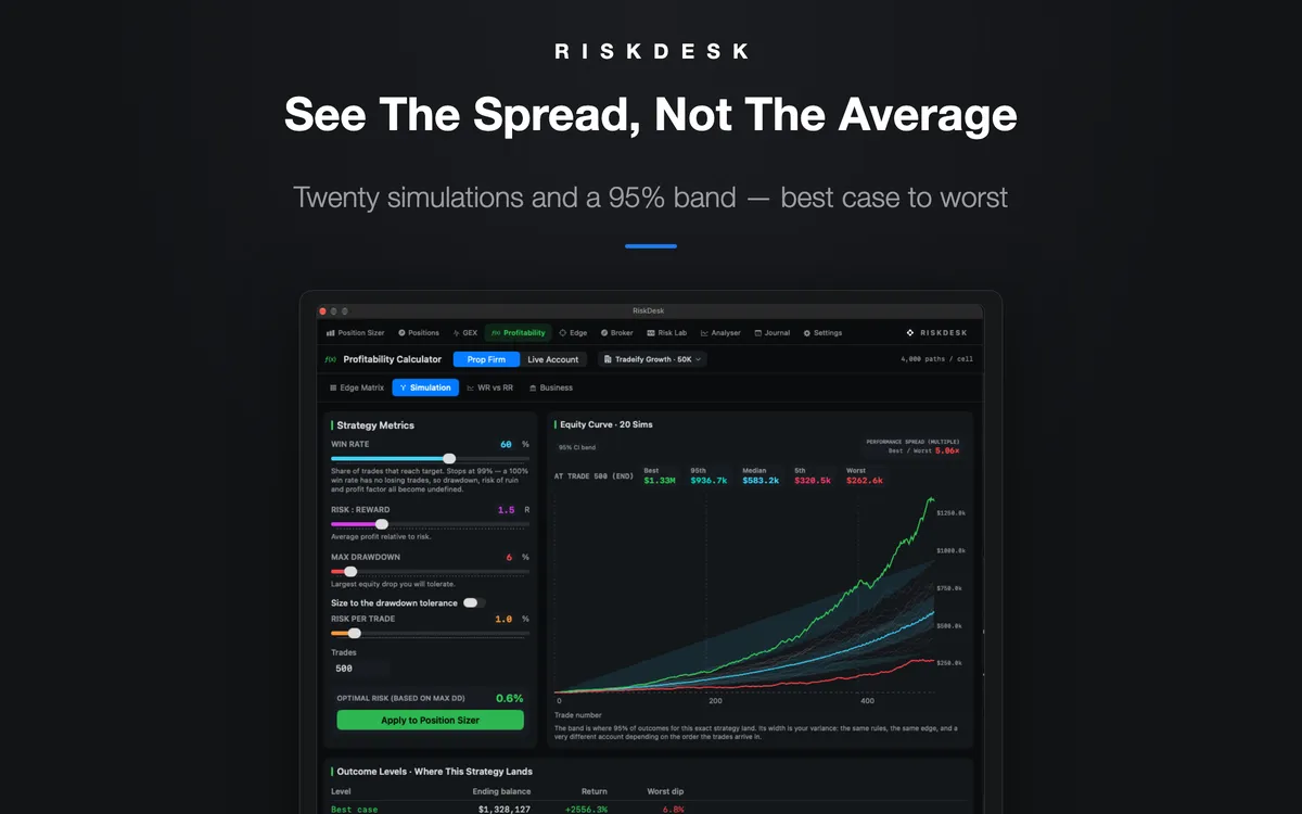 RiskDesk simulation — twenty equity curves with a 95% confidence band