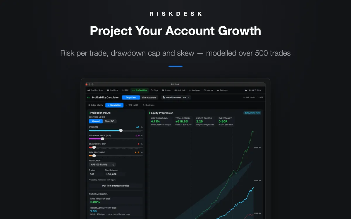 RiskDesk account growth projection over 500 trades