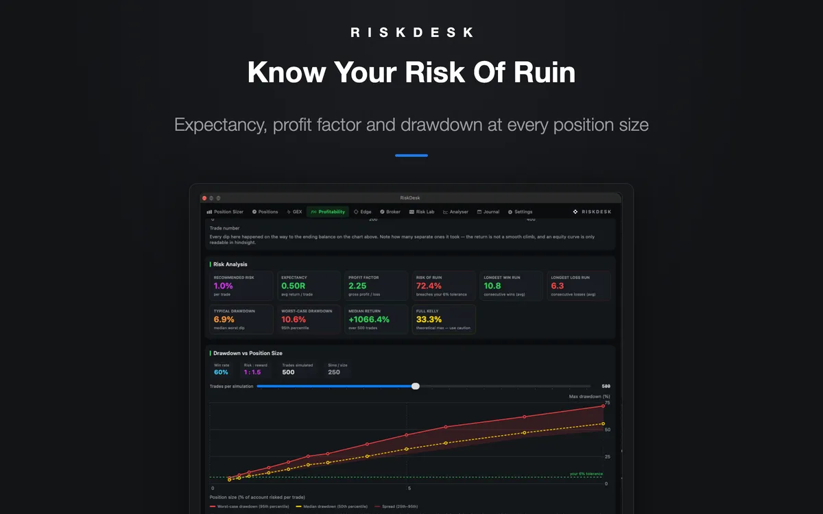 RiskDesk risk analysis — risk of ruin, expectancy and drawdown versus position size