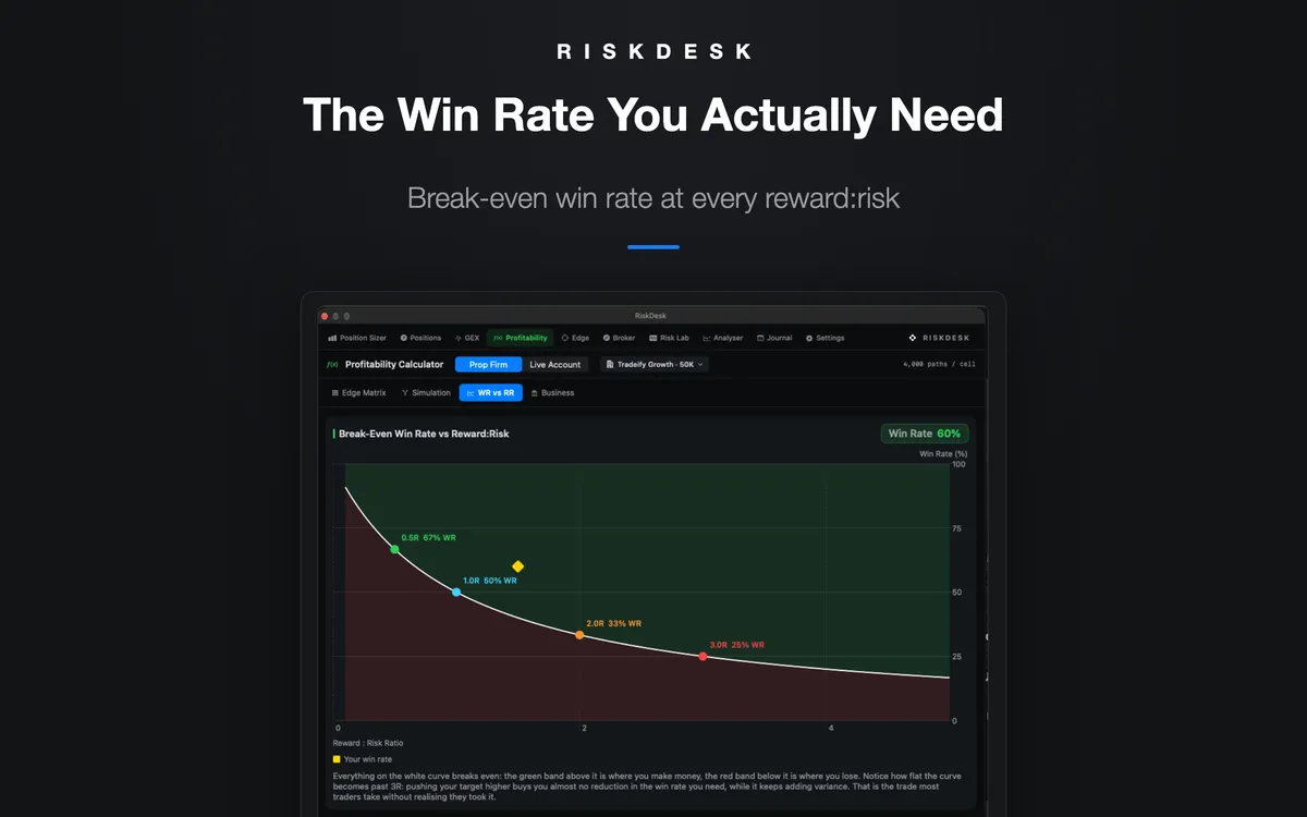 RiskDesk break-even win rate against reward:risk